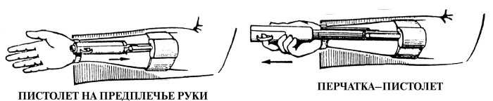 Иллюстрация к книге — Секретные инструкции ЦРУ и КГБ по сбору фактов, конспирации и дезинформации [i_288.jpg]