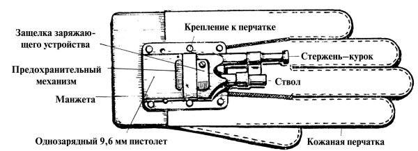 Иллюстрация к книге — Секретные инструкции ЦРУ и КГБ по сбору фактов, конспирации и дезинформации [i_289.jpg]