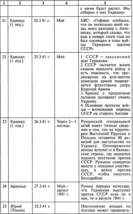 Иллюстрация к книге — Секретный фронт Генерального штаба [i_007.jpg]