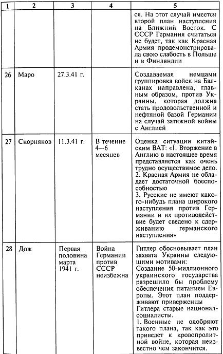 Иллюстрация к книге — Секретный фронт Генерального штаба [i_008.jpg]