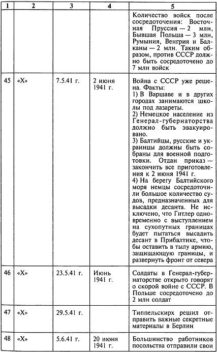 Иллюстрация к книге — Секретный фронт Генерального штаба [i_014.jpg]