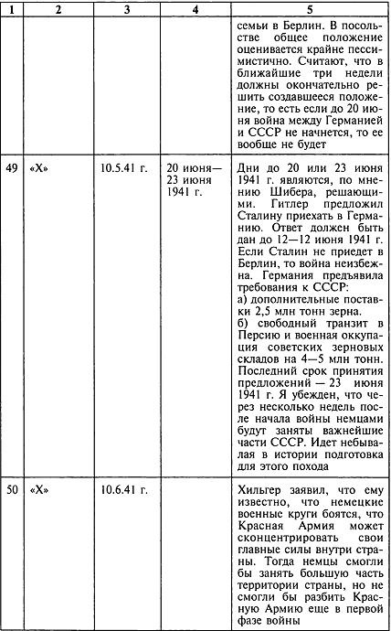 Иллюстрация к книге — Секретный фронт Генерального штаба [i_015.jpg]