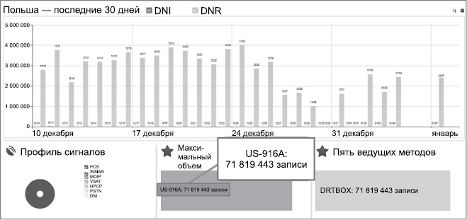 Иллюстрация к книге — Негде спрятаться. Эдвард Сноуден и зоркий глаз Дядюшки Сэма [i_005.jpg]