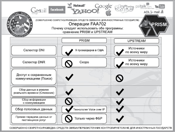 Иллюстрация к книге — Негде спрятаться. Эдвард Сноуден и зоркий глаз Дядюшки Сэма [i_017.jpg]