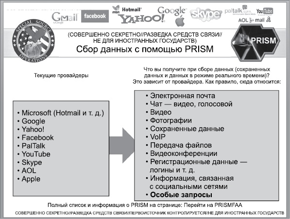 Иллюстрация к книге — Негде спрятаться. Эдвард Сноуден и зоркий глаз Дядюшки Сэма [i_018.jpg]