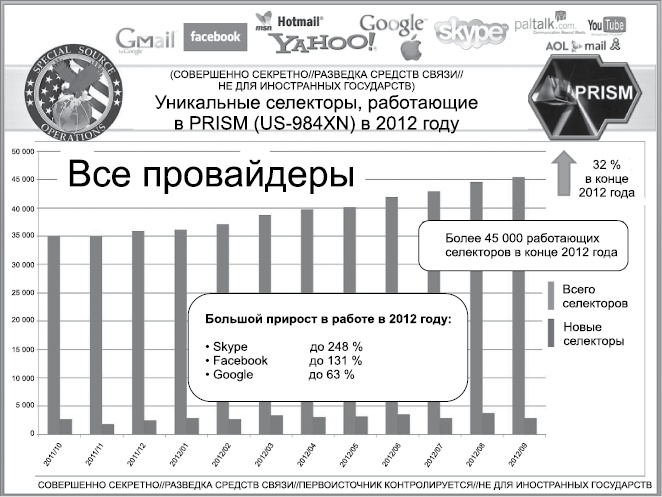 Иллюстрация к книге — Негде спрятаться. Эдвард Сноуден и зоркий глаз Дядюшки Сэма [i_019.jpg]