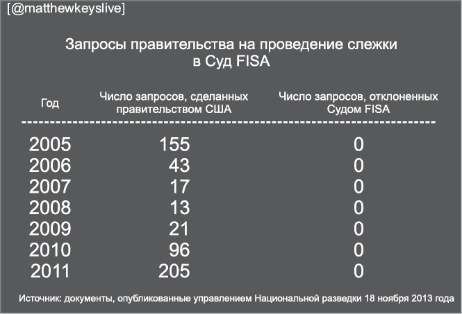 Иллюстрация к книге — Негде спрятаться. Эдвард Сноуден и зоркий глаз Дядюшки Сэма [i_031.jpg]