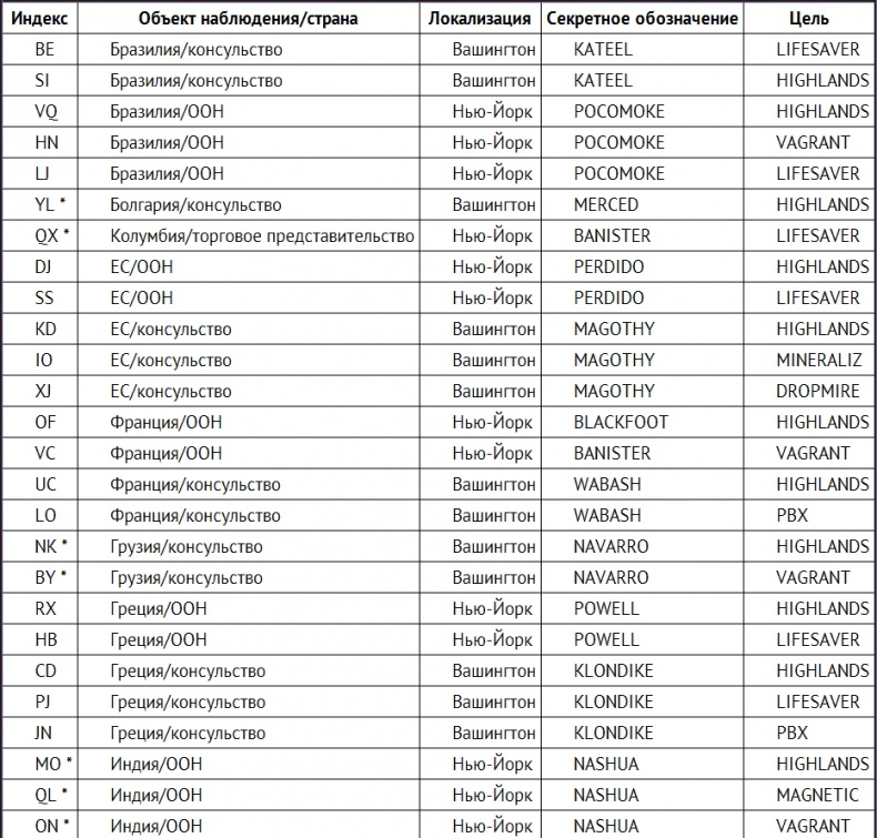 Иллюстрация к книге — Негде спрятаться. Эдвард Сноуден и зоркий глаз Дядюшки Сэма [i_044.jpg]