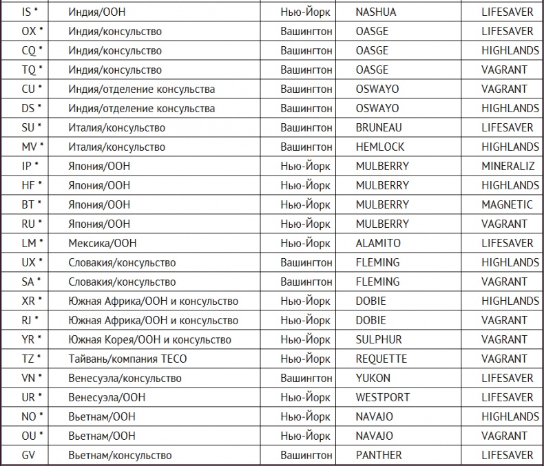 Иллюстрация к книге — Негде спрятаться. Эдвард Сноуден и зоркий глаз Дядюшки Сэма [i_045.jpg]