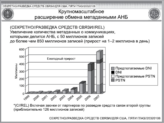 Иллюстрация к книге — Негде спрятаться. Эдвард Сноуден и зоркий глаз Дядюшки Сэма [i_054.jpg]