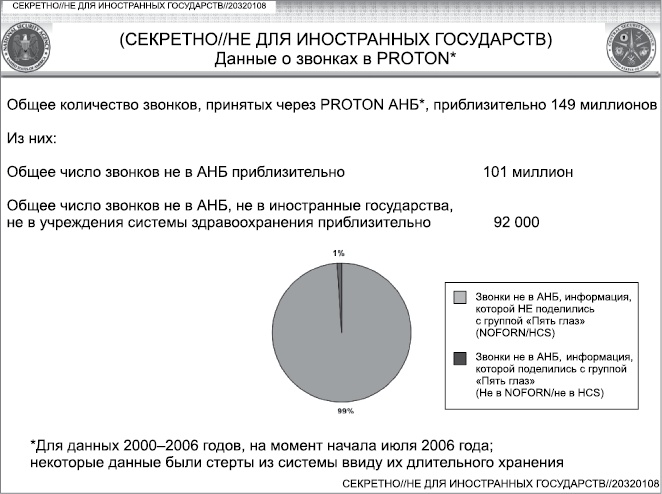 Иллюстрация к книге — Негде спрятаться. Эдвард Сноуден и зоркий глаз Дядюшки Сэма [i_055.jpg]