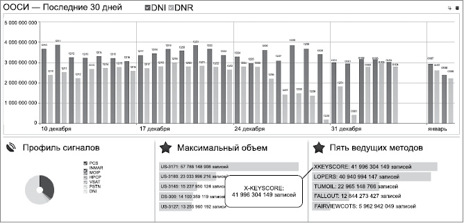 Иллюстрация к книге — Негде спрятаться. Эдвард Сноуден и зоркий глаз Дядюшки Сэма [i_067.jpg]