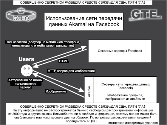 Иллюстрация к книге — Негде спрятаться. Эдвард Сноуден и зоркий глаз Дядюшки Сэма [i_073.jpg]
