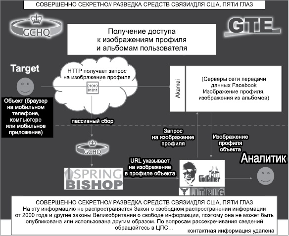 Иллюстрация к книге — Негде спрятаться. Эдвард Сноуден и зоркий глаз Дядюшки Сэма [i_075.jpg]
