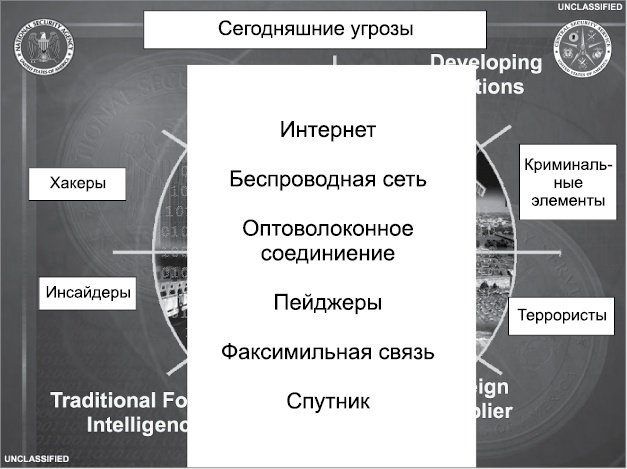 Иллюстрация к книге — Негде спрятаться. Эдвард Сноуден и зоркий глаз Дядюшки Сэма [i_085.jpg]