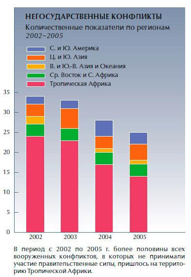 Иллюстрация к книге — Обеспечение безопасности человека [_16.jpg]