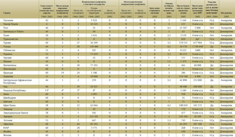 Иллюстрация к книге — Обеспечение безопасности человека [_51_52.jpg]