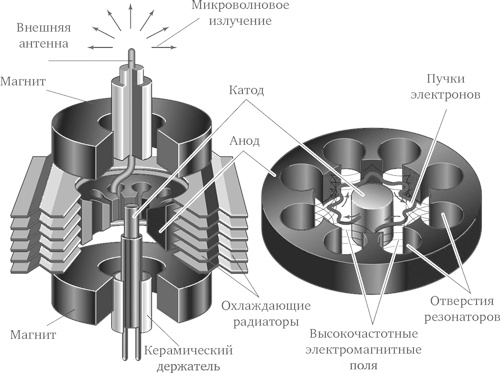Иллюстрация к книге — Лучи смерти. Из истории геофизического, пучкового, климатического и радиологического оружия [i_017.jpg]
