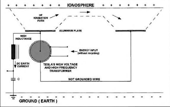 Иллюстрация к книге — Никола Тесла. Наследие великого изобретателя [i_039.jpg]