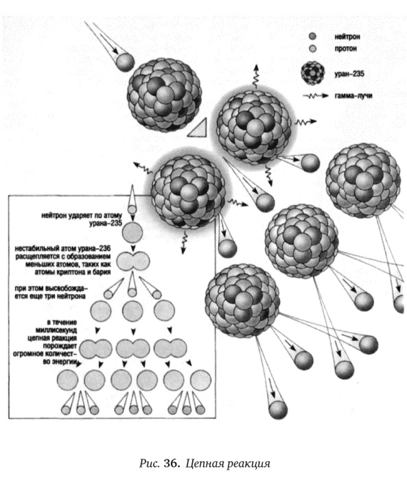 Иллюстрация к книге — Цепная реакция. Неизвестная история создания атомной бомбы [_36.jpg]