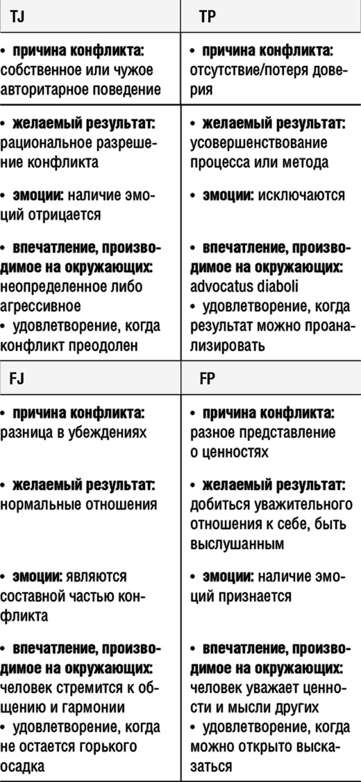 Иллюстрация к книге — Самооценка. Повышай свою уверенность! [i_018.jpg]