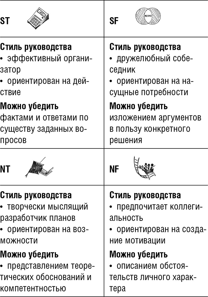 Иллюстрация к книге — Самооценка. Повышай свою уверенность! [i_021.jpg]