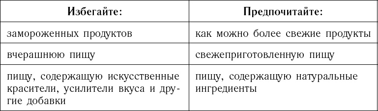 Иллюстрация к книге — Питание по интуиции без правил и диет. Революционный метод Чопры [_088_2.jpg]