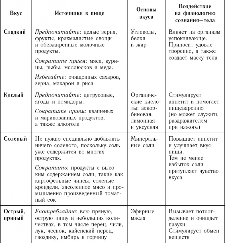 Иллюстрация к книге — Питание по интуиции без правил и диет. Революционный метод Чопры [_103.jpg]