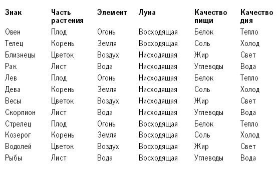 Иллюстрация к книге — Луна и крепкое здоровье [pic_1.jpg]