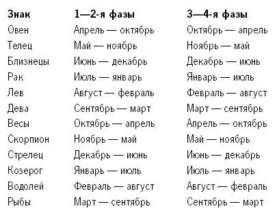 Иллюстрация к книге — Луна и крепкое здоровье [pic_2.jpg]