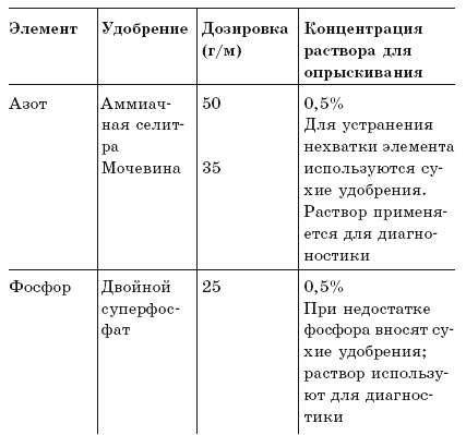 Иллюстрация к книге — Луна и цветущий сад [i_002.jpg]