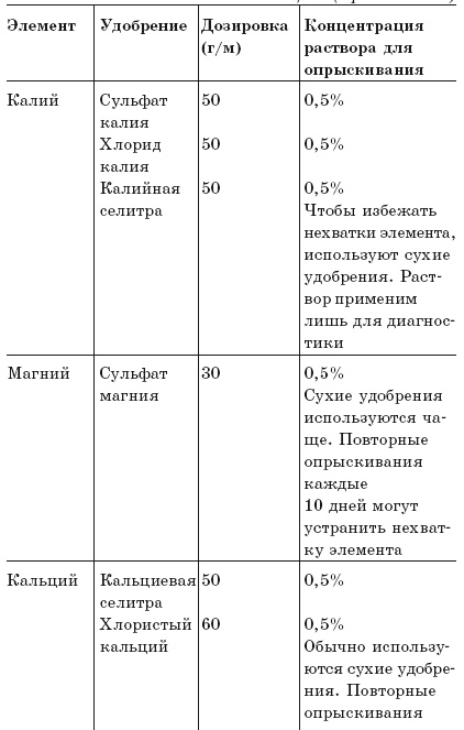 Иллюстрация к книге — Луна и цветущий сад [i_003.jpg]