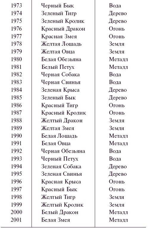 Иллюстрация к книге — Дом, который нас выбирает. Гармонизация энергетики дома и человека [Autogen_eBook_id6.jpg]