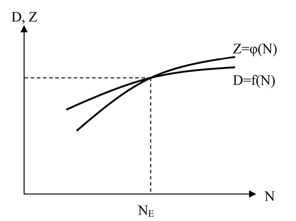 Иллюстрация к книге — Куда Кейнс зовет Россию? [i_001.jpg]