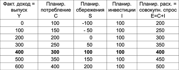 Иллюстрация к книге — Куда Кейнс зовет Россию? [i_007.jpg]