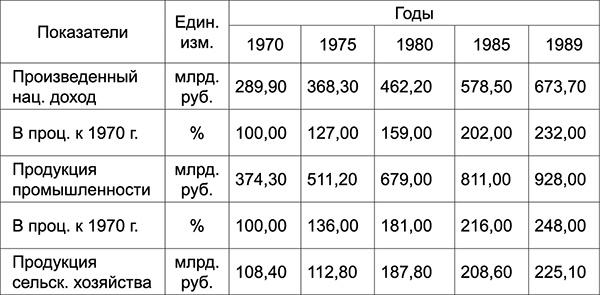 Иллюстрация к книге — Куда Кейнс зовет Россию? [i_017.jpg]