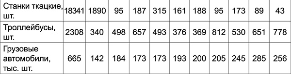 Иллюстрация к книге — Куда Кейнс зовет Россию? [i_021.jpg]