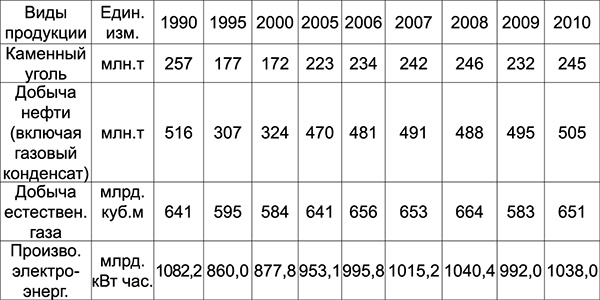 Иллюстрация к книге — Куда Кейнс зовет Россию? [i_024.jpg]