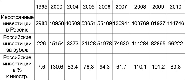 Иллюстрация к книге — Куда Кейнс зовет Россию? [i_025.jpg]