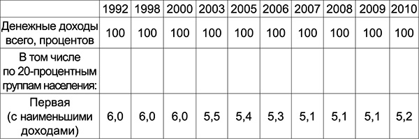 Иллюстрация к книге — Куда Кейнс зовет Россию? [i_029.jpg]