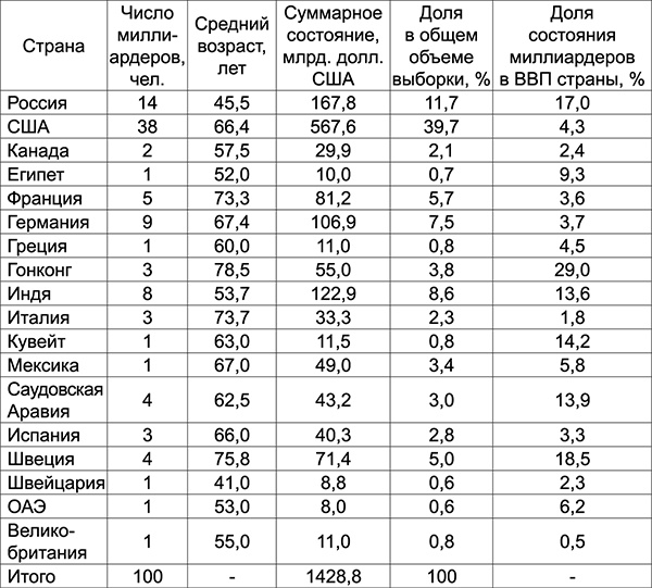 Иллюстрация к книге — Куда Кейнс зовет Россию? [i_031.jpg]