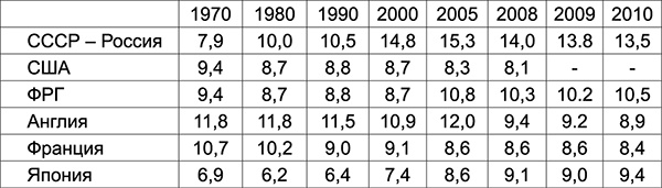 Иллюстрация к книге — Куда Кейнс зовет Россию? [i_032.jpg]