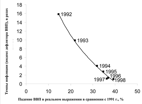 Иллюстрация к книге — Куда Кейнс зовет Россию? [i_037.jpg]