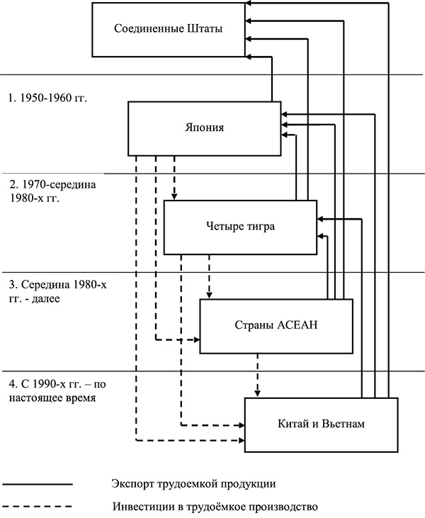 Иллюстрация к книге — Куда Кейнс зовет Россию? [i_038.jpg]