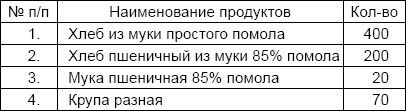 Иллюстрация к книге — Солдаты и конвенции. Как воевать по правилам [i_063.jpg]
