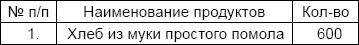 Иллюстрация к книге — Солдаты и конвенции. Как воевать по правилам [i_066.jpg]