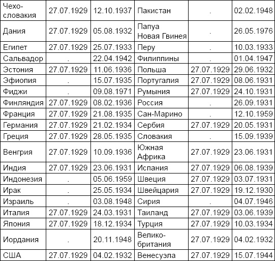 Иллюстрация к книге — Солдаты и конвенции. Как воевать по правилам [i_070.jpg]