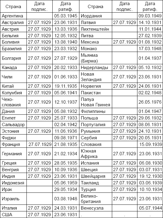 Иллюстрация к книге — Солдаты и конвенции. Как воевать по правилам [i_071.jpg]