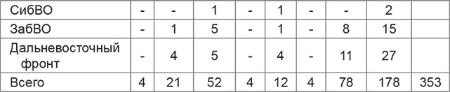 Иллюстрация к книге — Повседневная жизнь вермахта и РККА накануне войны [i_011.jpg]