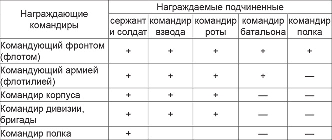 Иллюстрация к книге — Красная Армия в начале Второй мировой. Как готовились к войне солдаты и маршалы [Autogen_eBook_id10.jpg]